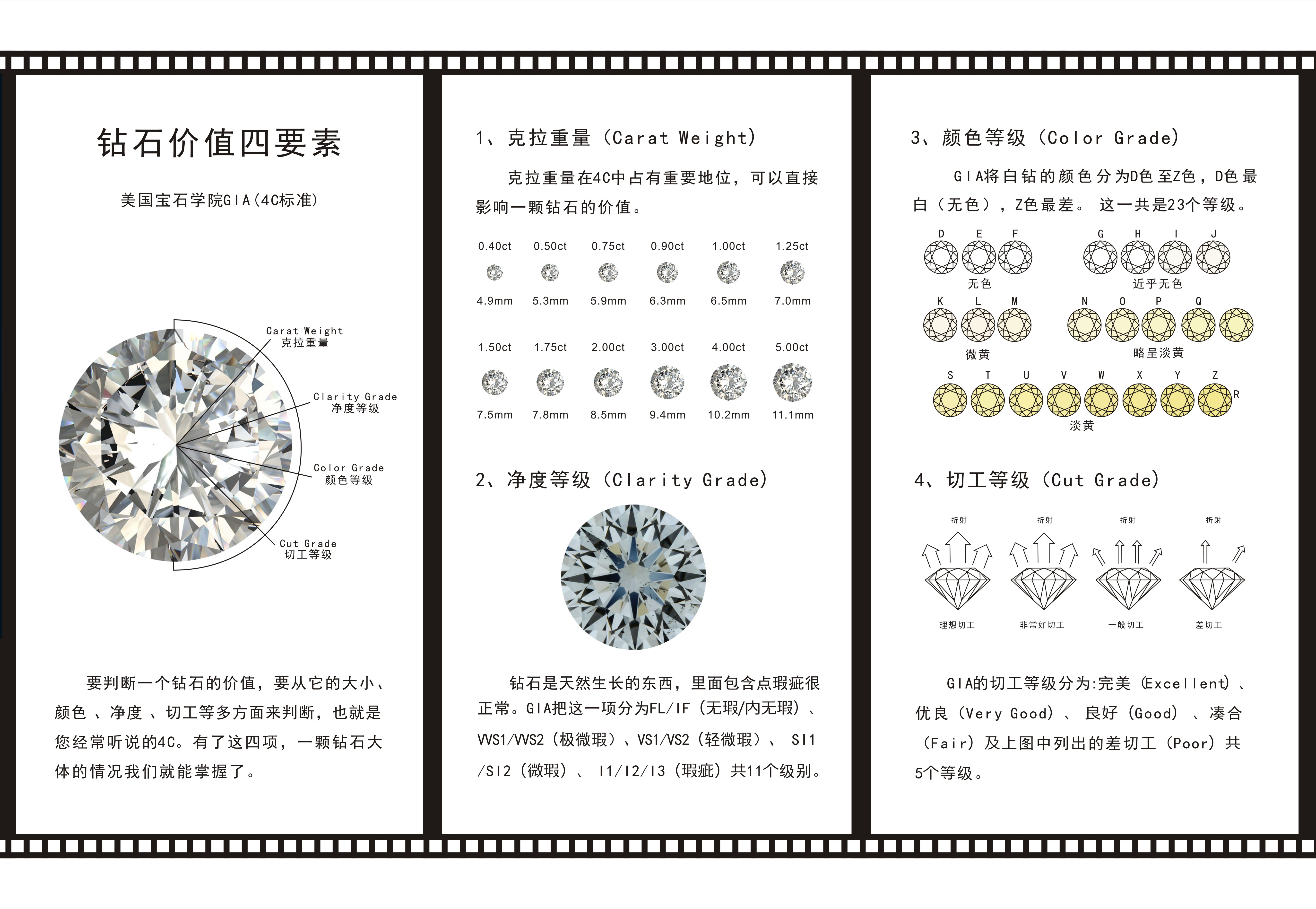 鉆石4C的標(biāo)準(zhǔn).jpg